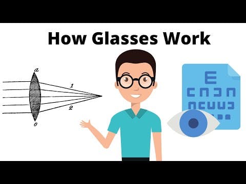 How Glasses Work to Correct Vision